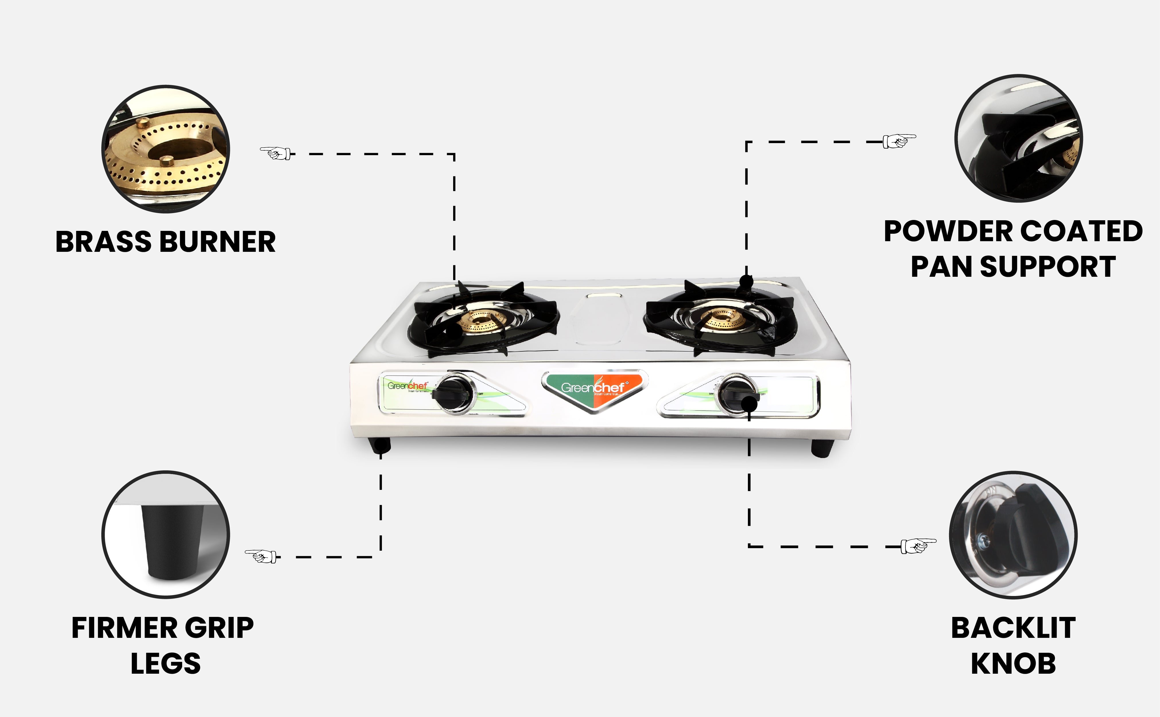 feature control panel on GreenChef Chandini 2 burner - safe cooking technology for Sri Lankan homes